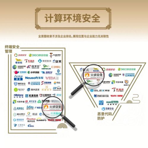 火絨安全入圍安全牛《中國(guó)網(wǎng)絡(luò)安全行業(yè)全景圖（第九版）》，彰顯網(wǎng)絡(luò)技術(shù)服務(wù)實(shí)力