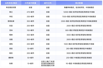 合思無需報銷商旅版 以合規(guī)閉環(huán)重塑企業(yè)差旅住宿管理，實現(xiàn)成本與效率雙重優(yōu)化