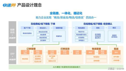 ai百遞云 數智化賦能，重塑企業快遞管理新范式